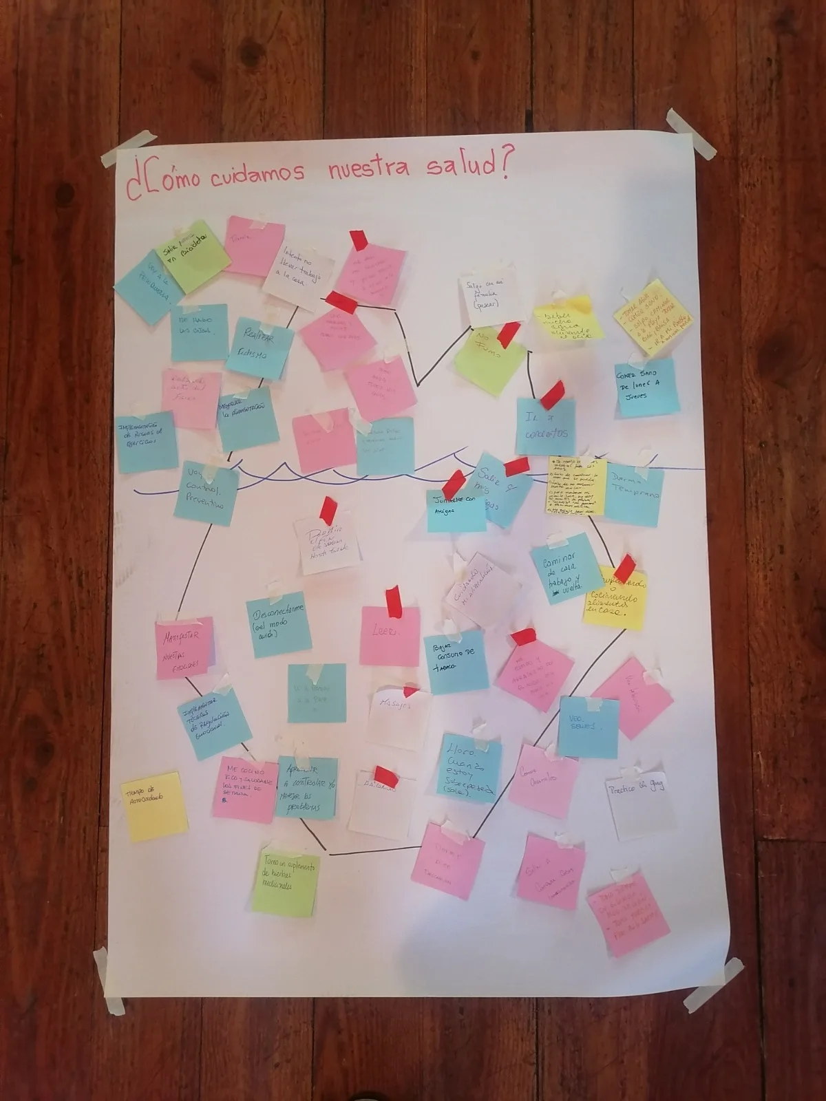 Taller participativo «¿Cómo cuidamos nuestra salud?» con aportes en post-it